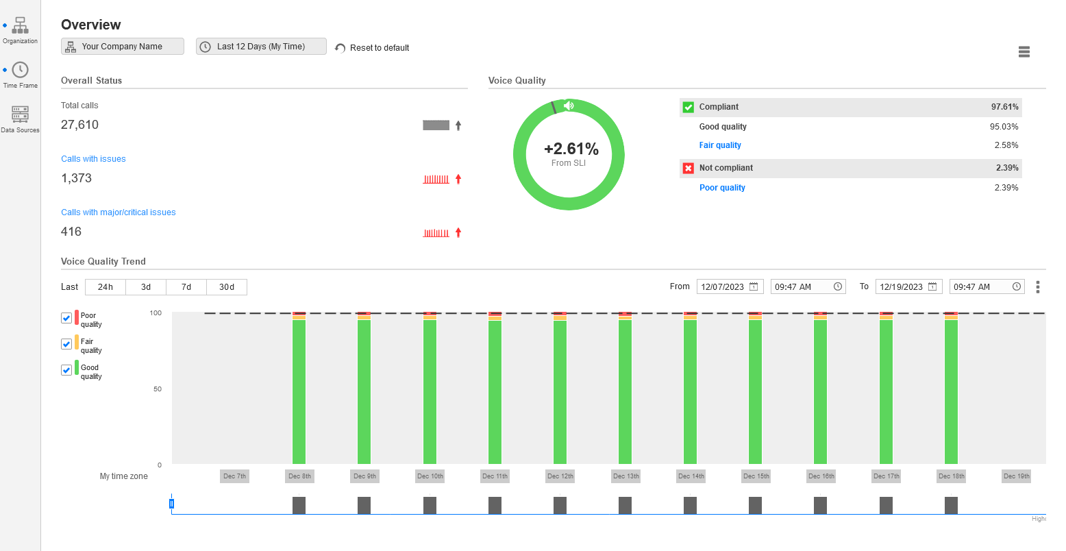 Automated Verification Audio Quality Statistics Overview