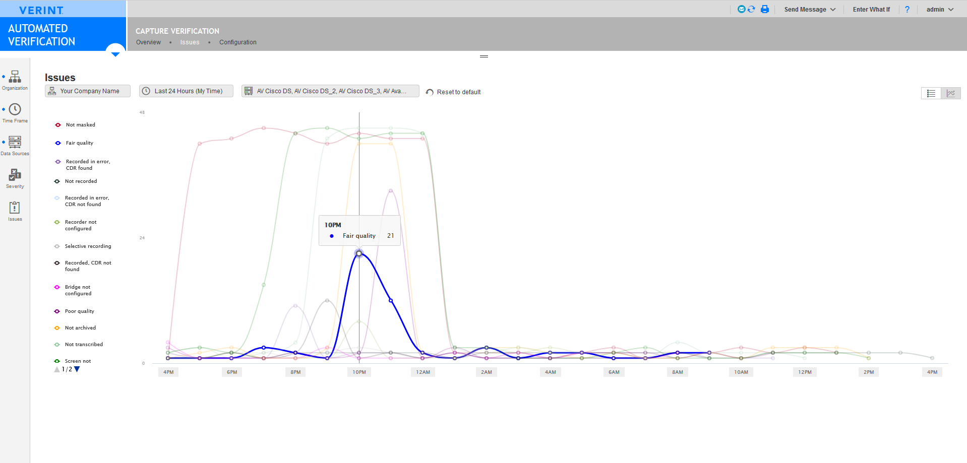 Capture Verification Issues Trend Graph