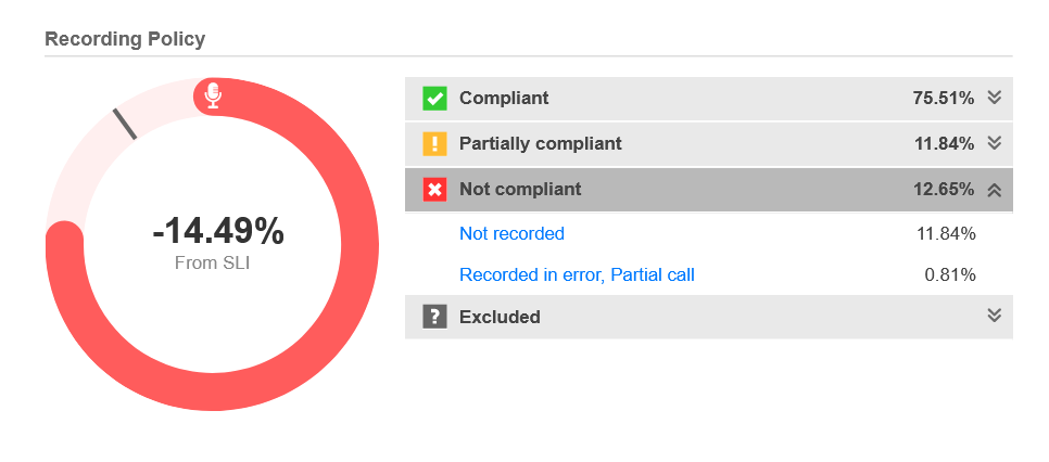Capture Verification Recording Policy showing partial call results