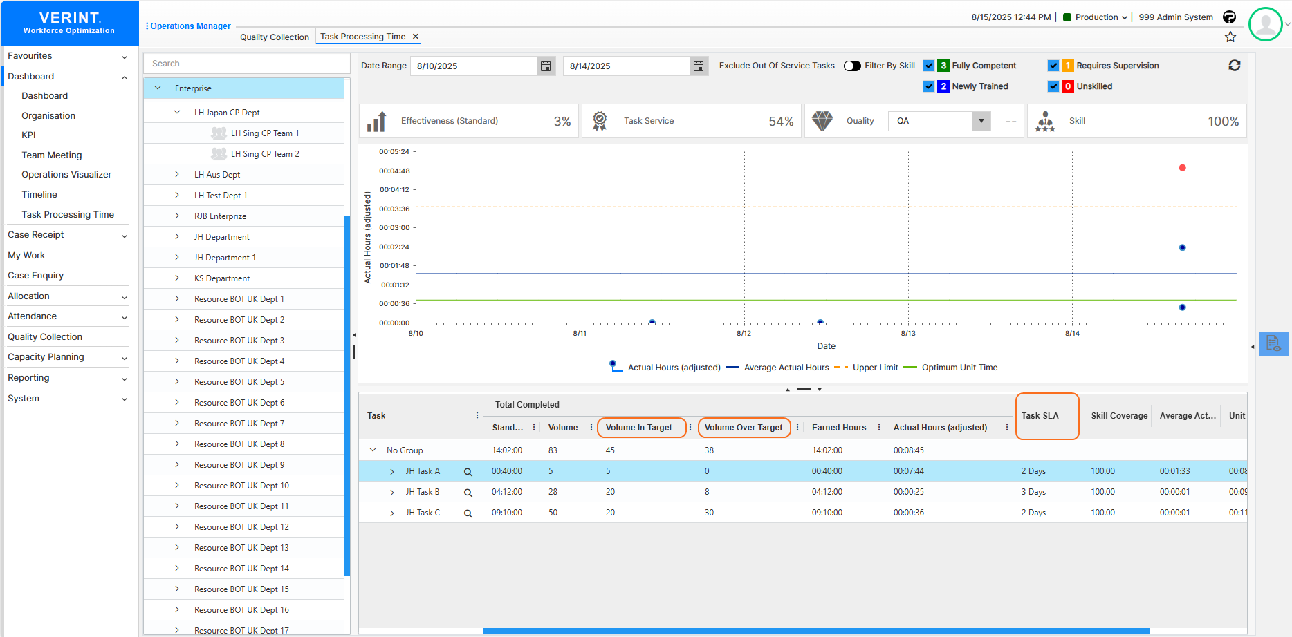 Task Processing Time Dashboard Enhancements