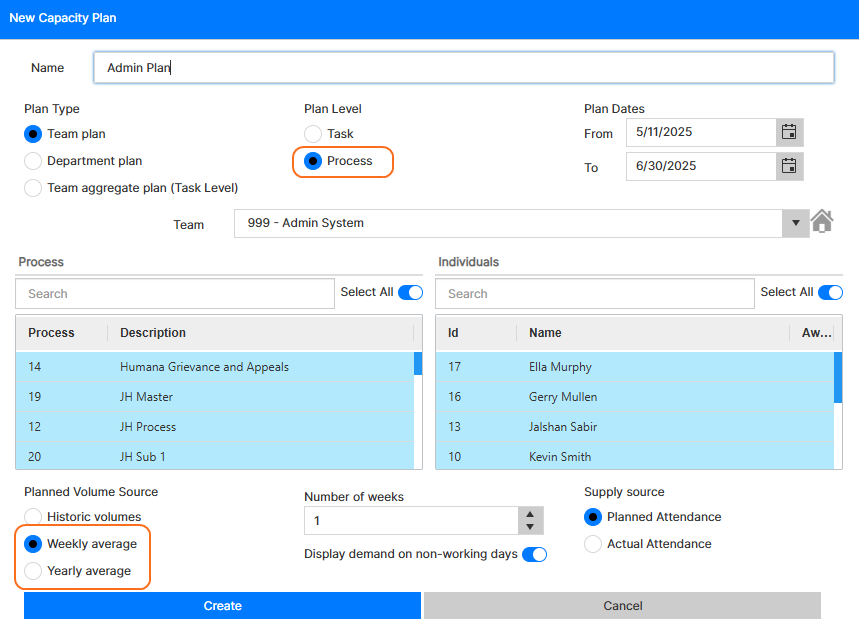 Weekly and Yearly average for Process Capacity Plans