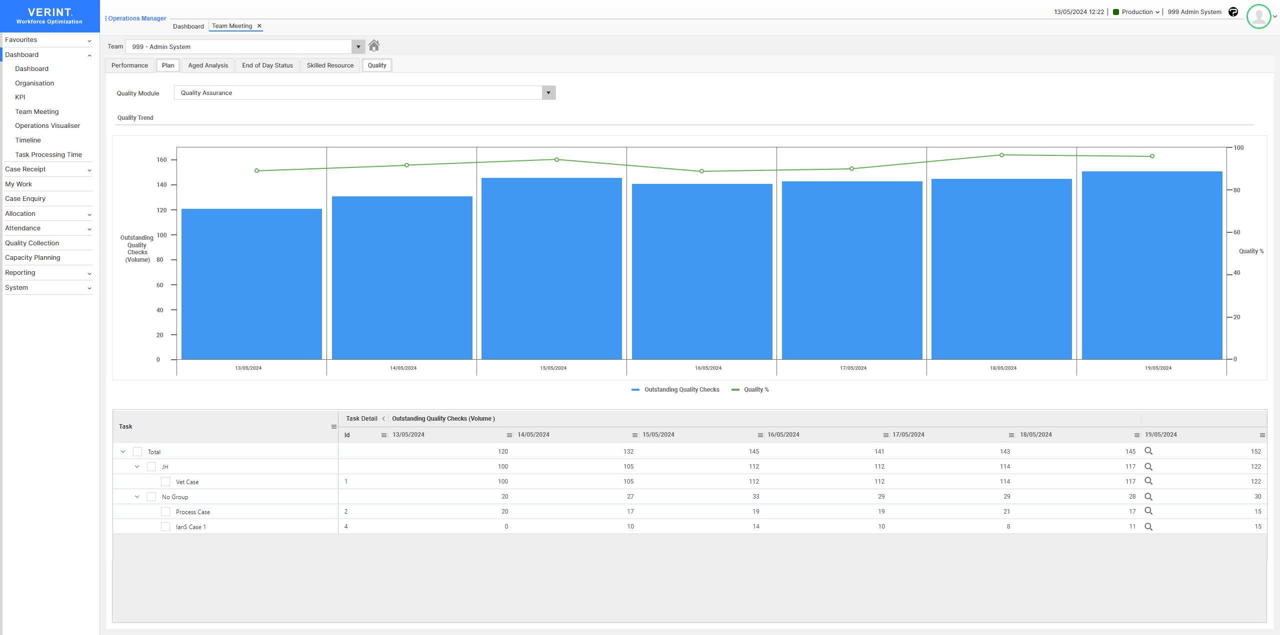 quality tab on team meeting dashboard