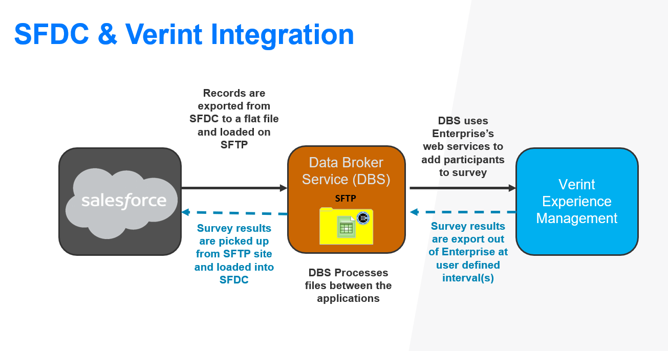SFDC-Integration-MPL.png (639×336)