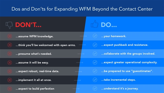 What's your workforce management (WFM) maturity?